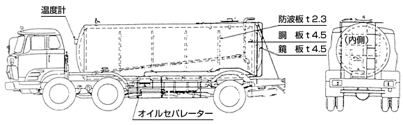 アスファルトタンクローリーの構造例