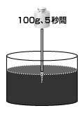 針入度試験