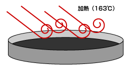 薄膜加熱試験