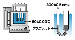 60℃粘度試験