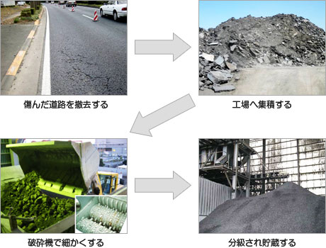 アスファルト混合物のリサイクル
