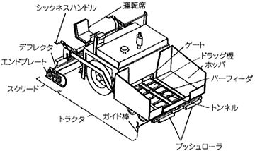 アスファルトフィニッシャの機構