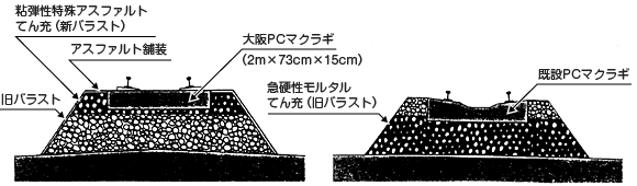 バラスト道床部への利用