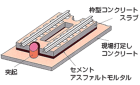 スラブ軌道