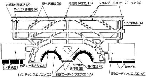 空港舗装区域